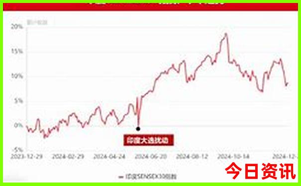 12月份国内最佳旅游
