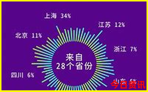 内蒙古十大必去景点
