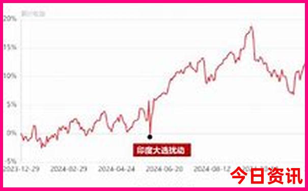 7月末去哪旅游比较好