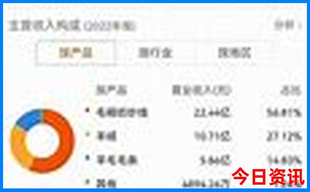内蒙古旅游必去景点推荐